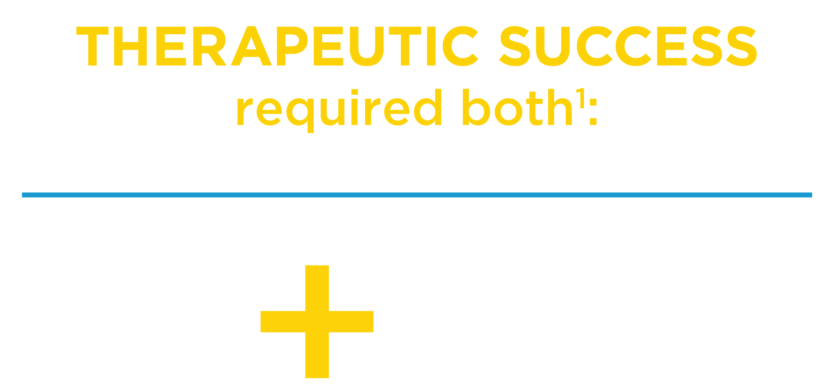 Therapeutic success required both clinical success plus microbiological success graphic Therapeutic success required both clinical success plus microbiological success graphic