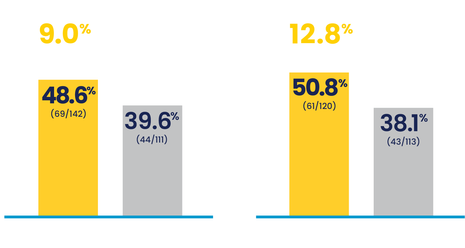 EAGLE-2 and EAGLE-3 therapeutic success charts in female patients with a history of recurrent uUTIs EAGLE-2 and EAGLE-3 therapeutic success charts in female patients with a history of recurrent uUTIs